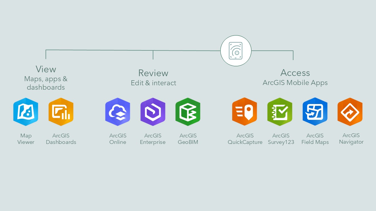 A graphic which displays the products available with the Mobile Worker license.