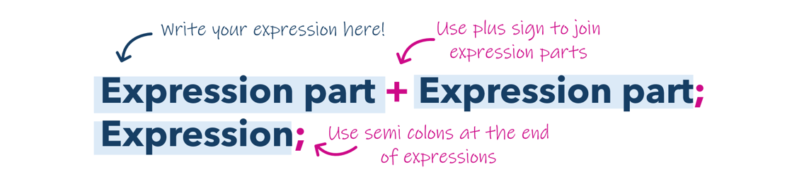 Image of Arcade syntax for expressions where semi-colons end expressions and plus signs concatenate expression parts.