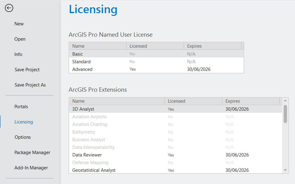 Licensing view in ArcGIS Pro showing licence type and extensions.