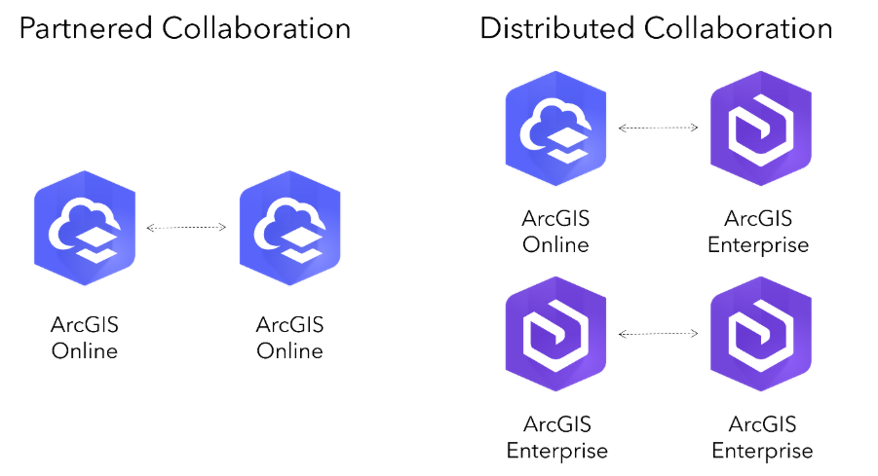 Partnered and distributed collaborations graphic 