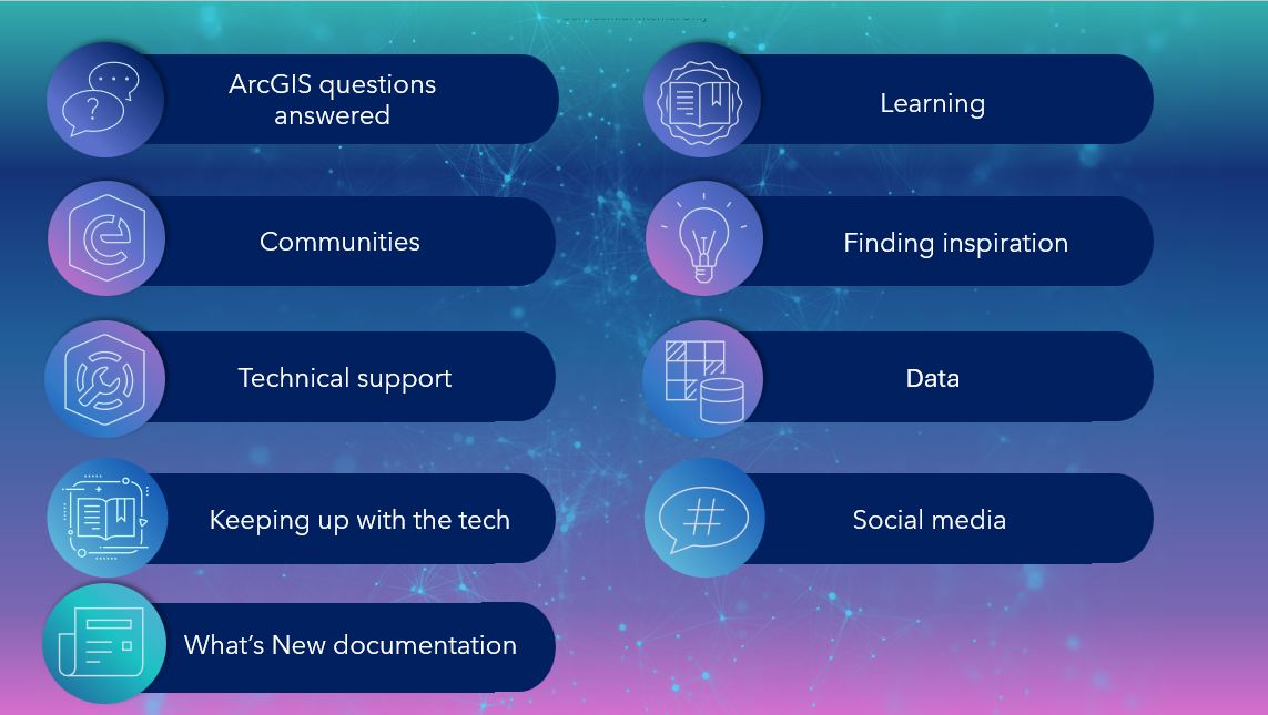 List of topics including: ArcGIS questions answered, communities, technical support, keeping up with the tech, what's new documentation, learn, finding inspiration, data, social media